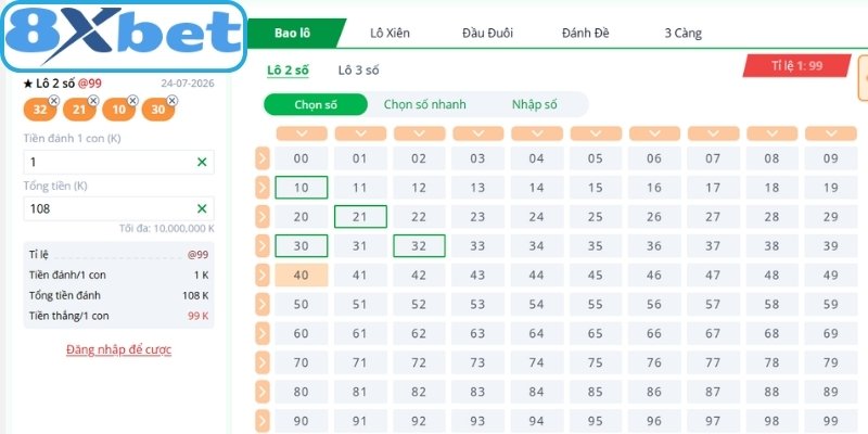 Những hình thức xổ số 8xbet thu hút lượng tham gia cao hiện nay